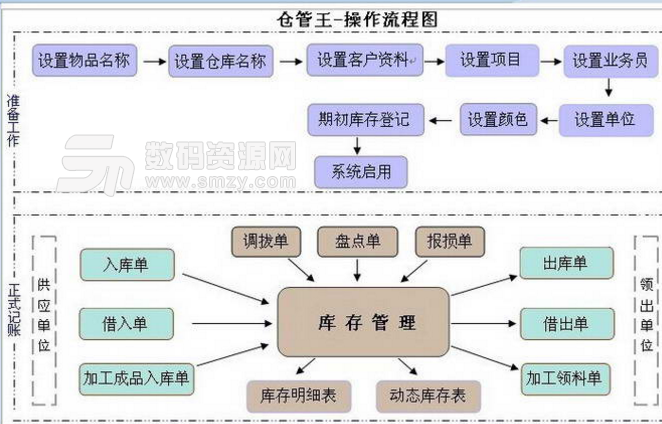 金打算倉管王