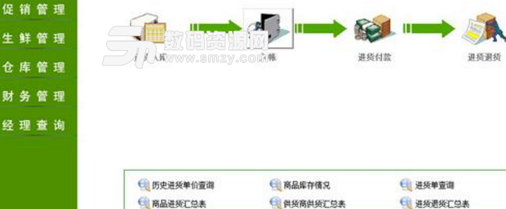 超赢商业管理系统