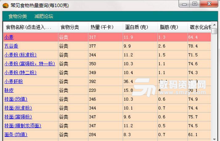 常見食物熱量查詢軟件