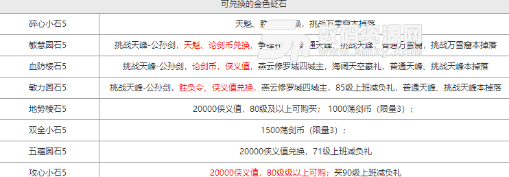 天涯明月刀新版本金色砭石获得来源