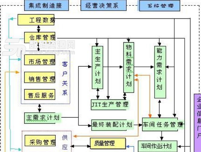 一順客戶關係管理免費版圖片