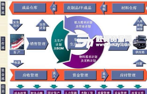 卓易企業資源管理係統正式版