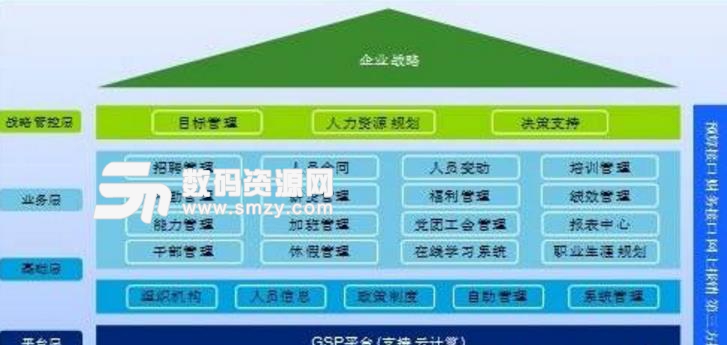 卓易企業資源管理係統正式版圖片