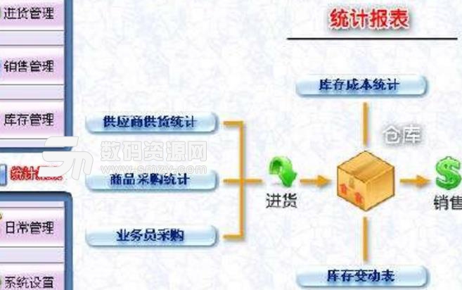 一剑餐饮管理软件免费版