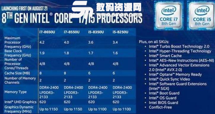 英特尔处理器漏洞检测工具