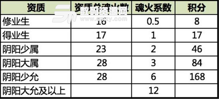 战旗TV决战平安京主播冲段挑战活动