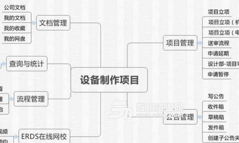 宇博設備製造管理軟件免費版