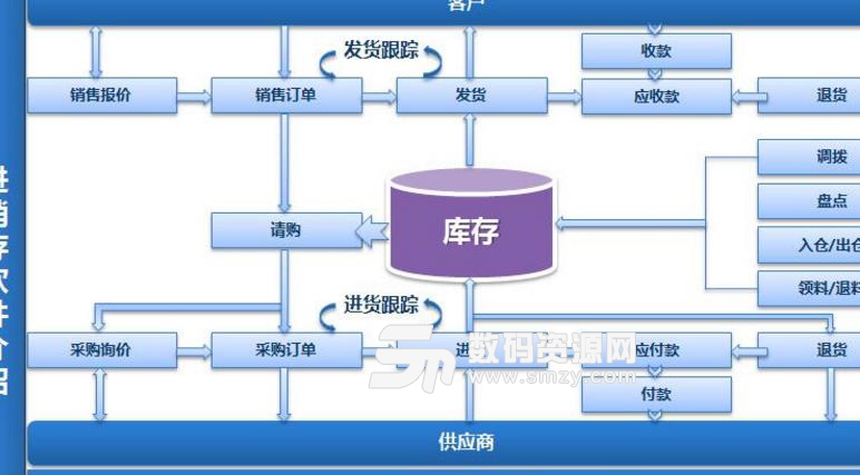 聚极销售管理正式版图片