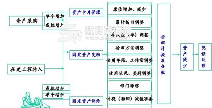 一弦通用固定资产核算试用版图片