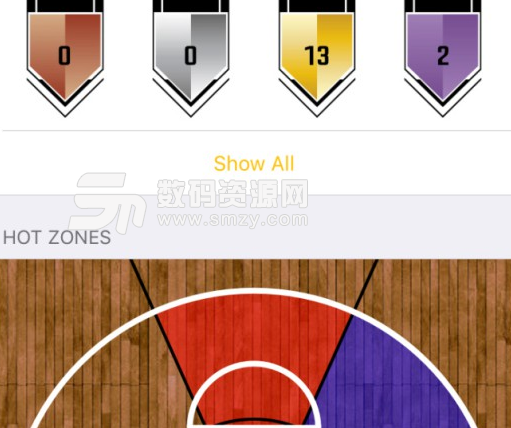 NBA2K18钻石怀特塞德数据一览
