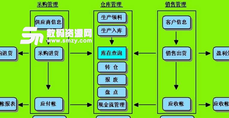 协诚仓务管理系统正式版