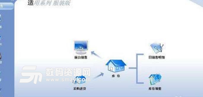 金舸商業pos管理軟件