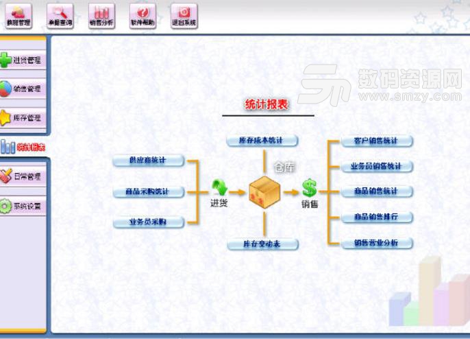 形上五金管理系统正式版图片