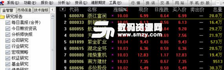 國信證券金太陽專業版