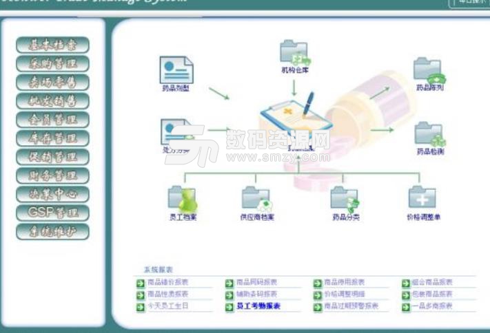 家康医药管理演示版