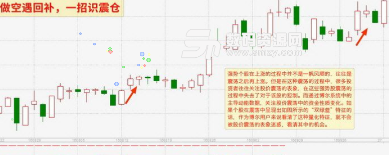 博爾證券量化交易係統5.0專業版