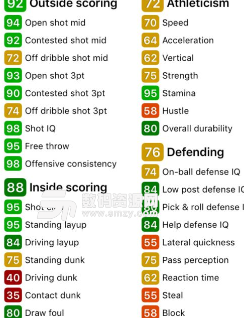 NBA2K18红宝石马尔卡宁数据一览