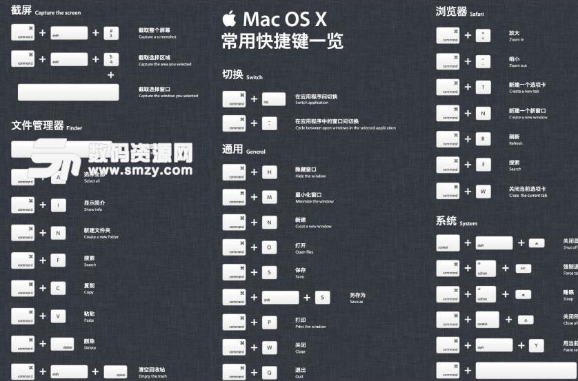 Mac系统中注销的快捷键是什么？