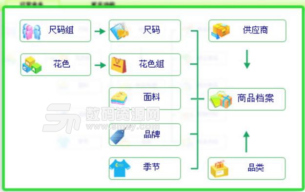 东风专卖店经营软件正式版