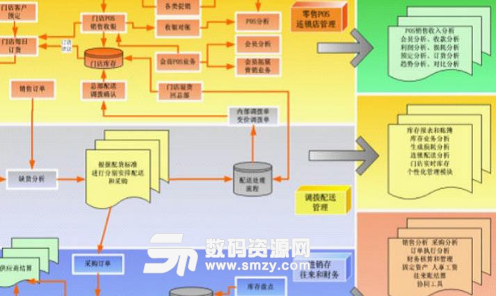 拓维音像连锁店经营管理系统图片