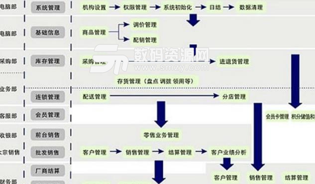 拓维音像连锁店经营管理系统