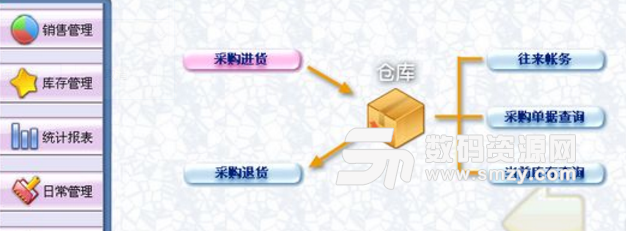 美萍商業進銷存管理係統