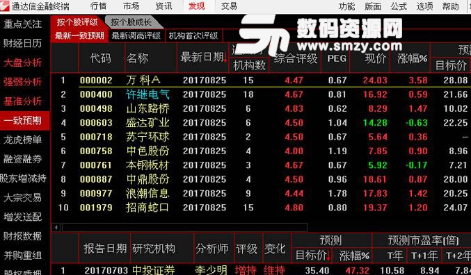 通達信成交量窗口調出方法圖片