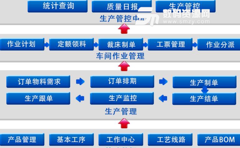 易通玩具生產管理係統圖片