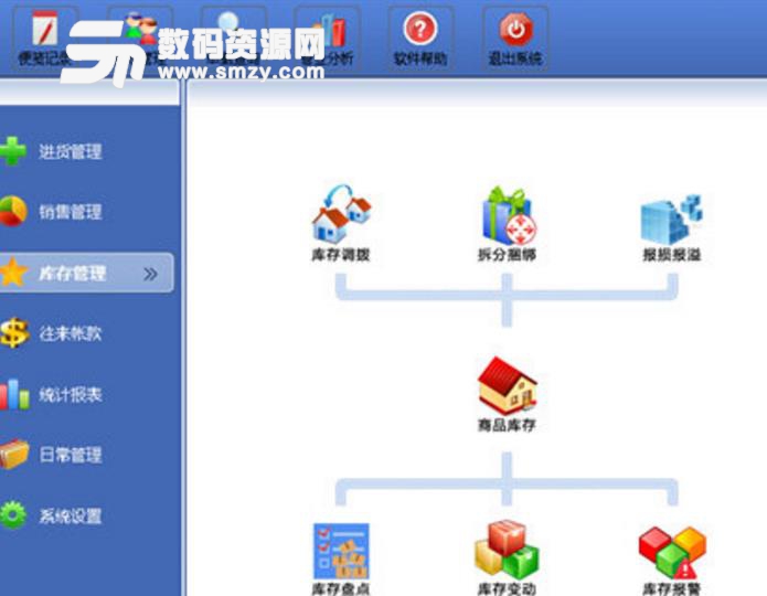 藍芝進銷存通用管理係統