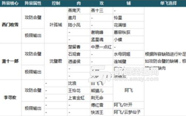 大掌门2新区怎么最快刷合璧弟子魂魄