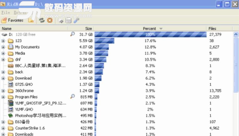 RidNacs绿色版下载