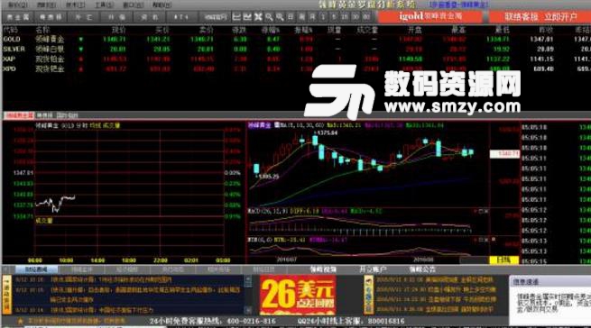 領峰黃金羅盤分析係統最新免費版