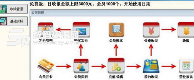 盛智美容美發管理軟件試用版