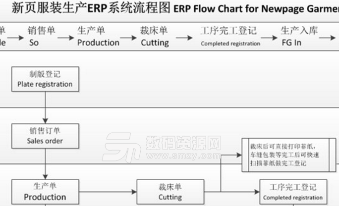 新页服装生产ERP单机版