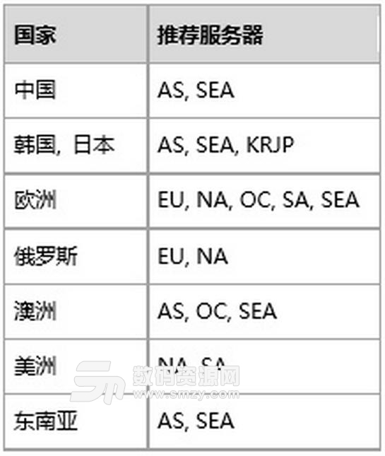 绝地求生匹配相似PING值玩家一起游戏