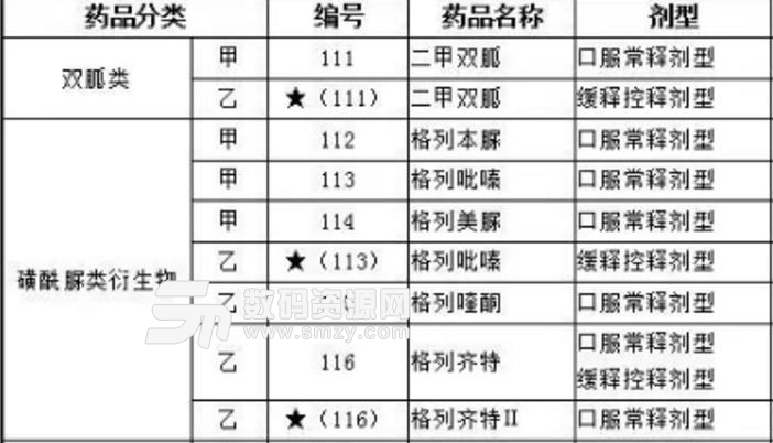 西雨医保药品查询正式版