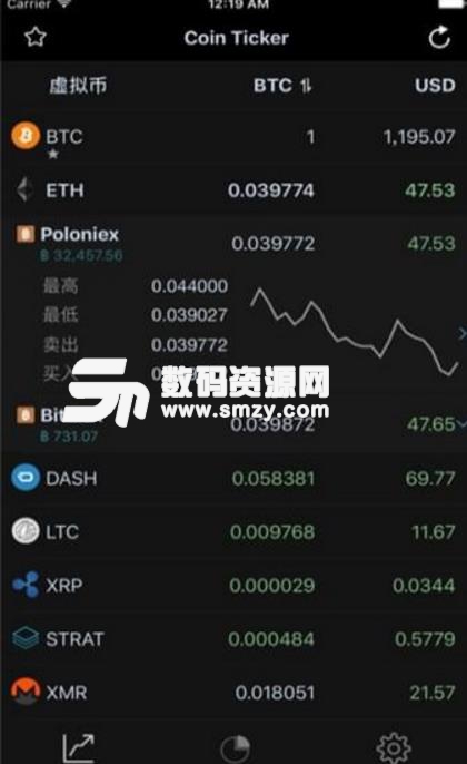 Coin Ticker安卓版(比特币交易管理软件) v2.2 最新版
