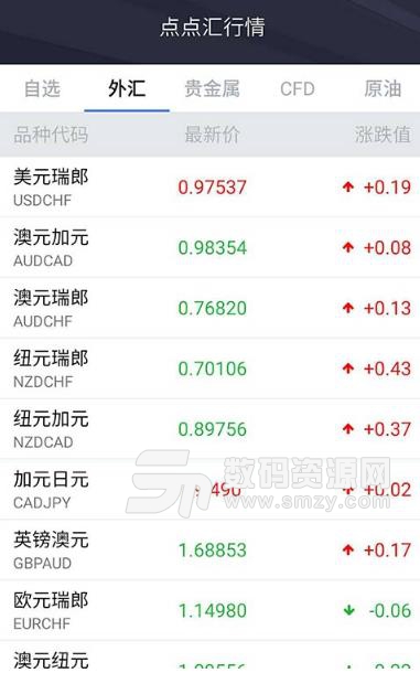 点点汇app(外汇金融理财) v1.178 免费版