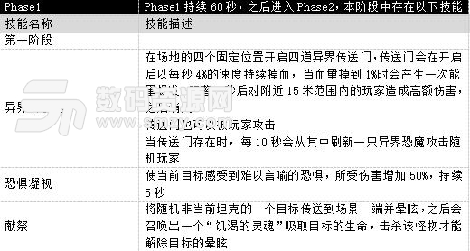 万王之王3D霜月圣堂开荒攻略介绍