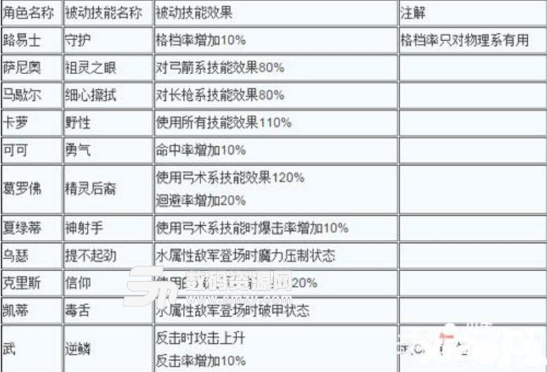 境界之詩技能都有哪些下載