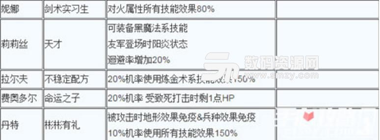 境界之詩技能都有哪些