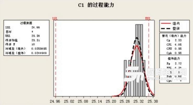 Minitab18单机版