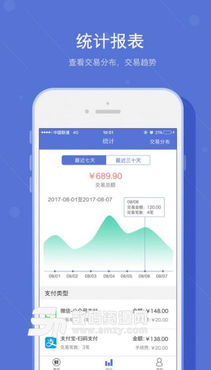 鮮特彙收銀台安卓版(移動收銀管理工具) v0.5.8 手機版