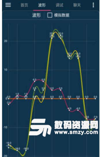 MiniBalance最新版(系统应用) v5.4 安卓版