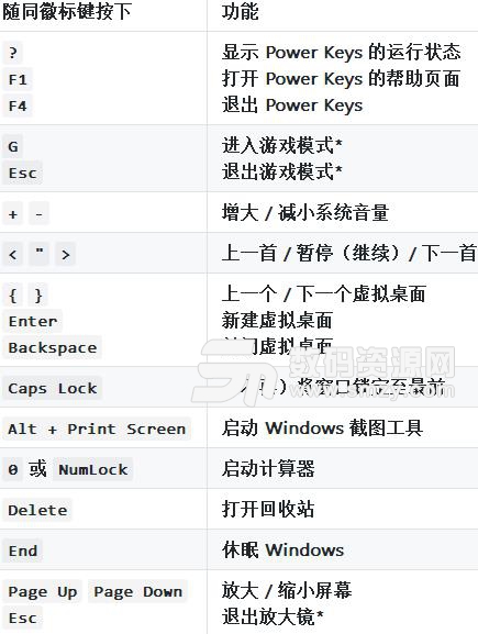 Power Keys x86中文版