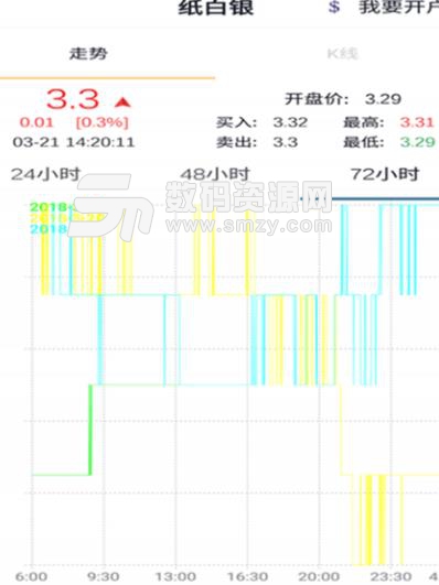 炒白银APP最新版(期货投资理财) v1.2 安卓版