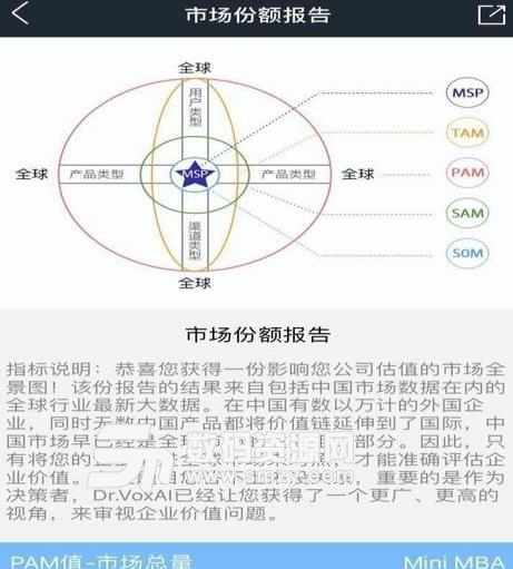 未来之眼app安卓版(公司估值评测软件) v1.0 安卓版