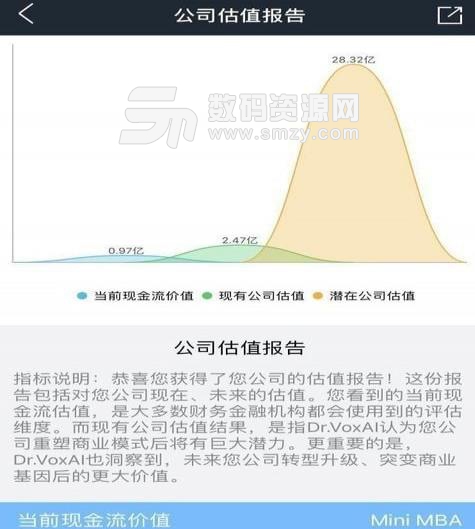未来之眼app安卓版(公司估值评测软件) v1.0 安卓版