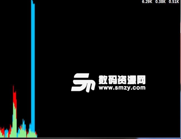 NetGraph网络带宽监测