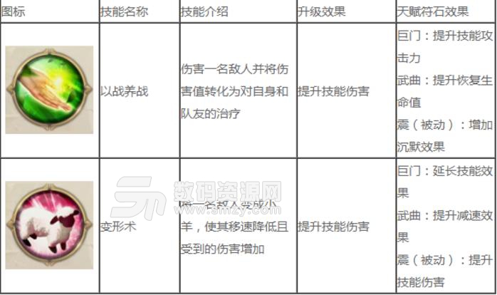 征途2手游仙居职业技能详解攻略